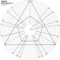 MKM 15" Large Decorating Disk DD15
